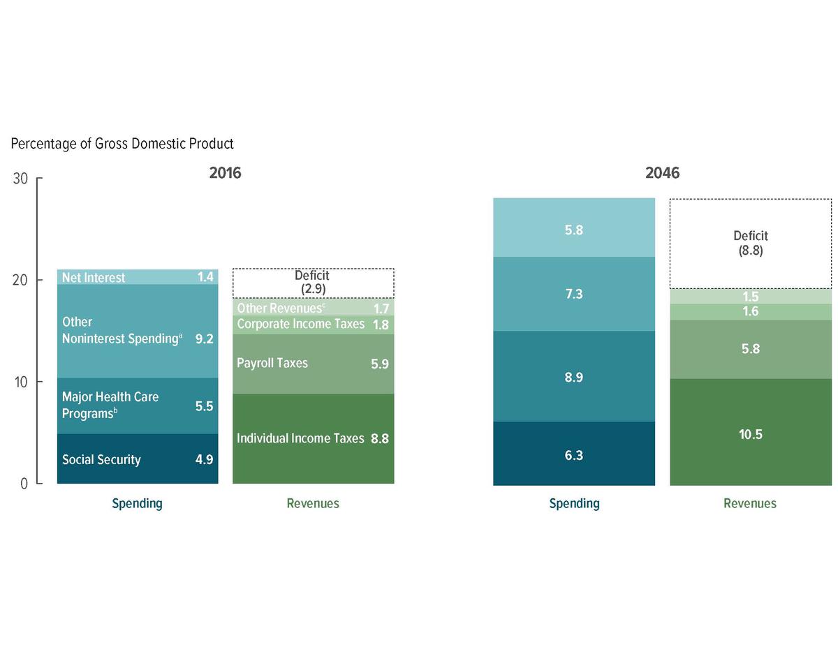 A conceptual illustration depicting various financial strategies and planning.